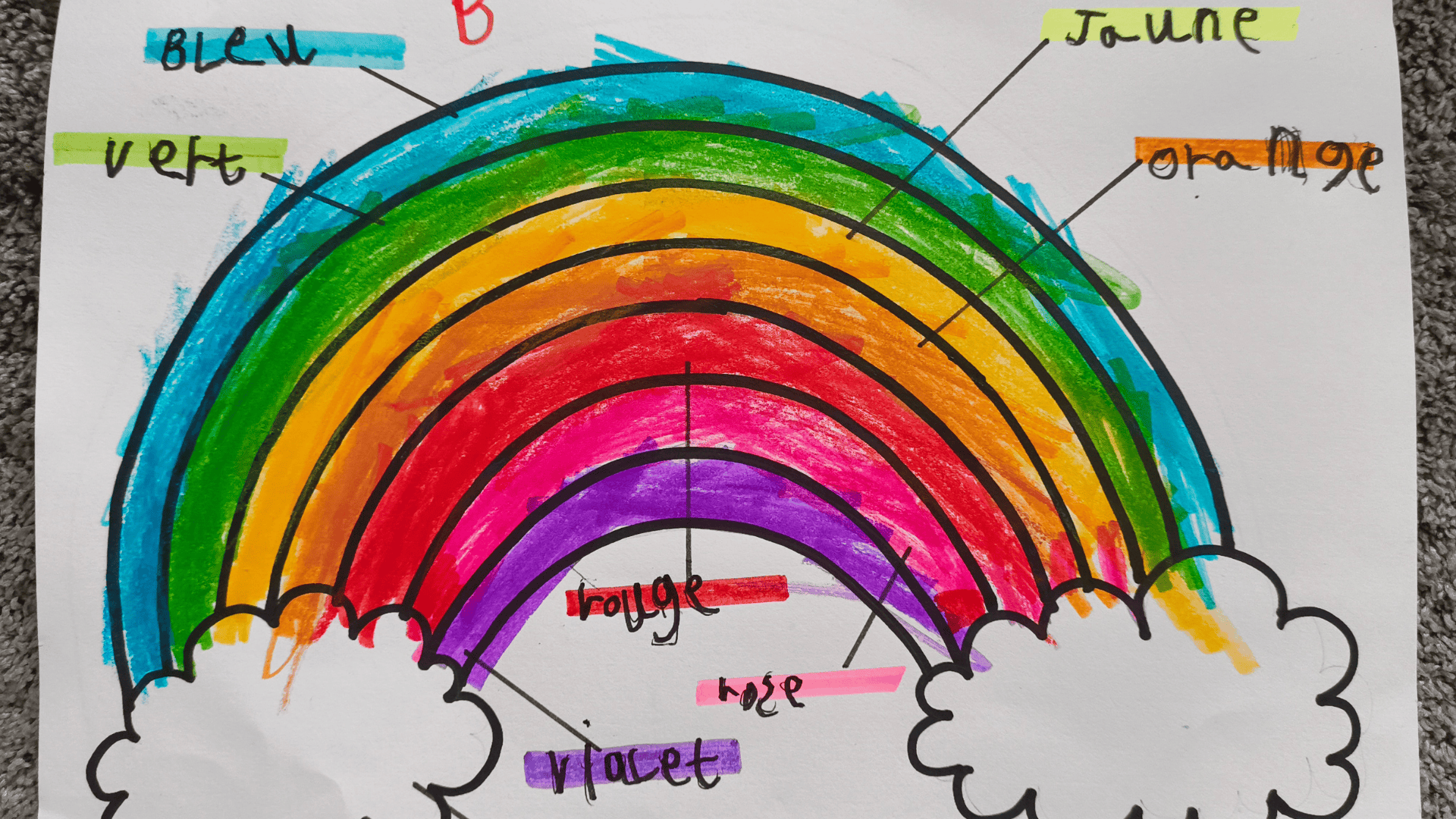 Sophia High School primary student science and art project diagram of a rainbow.